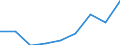 KN 38159000 /Exporte /Einheit = Preise (Euro/Tonne) /Partnerland: Ver.koenigreich /Meldeland: Eur27 /38159000:Reaktionsausloeser, Reaktionsbeschleuniger und Katalytische Zubereitungen, A.n.g. (Ausg. Vulkanisationsbeschleuniger Sowie auf Traegern Fixierte Katalysatoren)