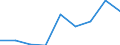 KN 38159000 /Exporte /Einheit = Preise (Euro/Tonne) /Partnerland: Irland /Meldeland: Eur27 /38159000:Reaktionsausloeser, Reaktionsbeschleuniger und Katalytische Zubereitungen, A.n.g. (Ausg. Vulkanisationsbeschleuniger Sowie auf Traegern Fixierte Katalysatoren)