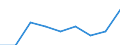 KN 38159000 /Exporte /Einheit = Preise (Euro/Tonne) /Partnerland: Ceuta /Meldeland: Eur27 /38159000:Reaktionsausloeser, Reaktionsbeschleuniger und Katalytische Zubereitungen, A.n.g. (Ausg. Vulkanisationsbeschleuniger Sowie auf Traegern Fixierte Katalysatoren)