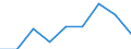 CN 38159000 /Exports /Unit = Prices (Euro/ton) /Partner: Iceland /Reporter: Eur27 /38159000:Reaction Initiators, Reaction Accelerators and Catalytic Preparations N.e.s. (Excl. Rubber Accelerators and Supported Catalysts)