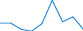 KN 38159000 /Exporte /Einheit = Preise (Euro/Tonne) /Partnerland: Schweden /Meldeland: Eur27 /38159000:Reaktionsausloeser, Reaktionsbeschleuniger und Katalytische Zubereitungen, A.n.g. (Ausg. Vulkanisationsbeschleuniger Sowie auf Traegern Fixierte Katalysatoren)