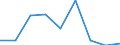 KN 38159000 /Exporte /Einheit = Preise (Euro/Tonne) /Partnerland: Finnland /Meldeland: Eur27 /38159000:Reaktionsausloeser, Reaktionsbeschleuniger und Katalytische Zubereitungen, A.n.g. (Ausg. Vulkanisationsbeschleuniger Sowie auf Traegern Fixierte Katalysatoren)