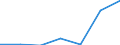 CN 38159000 /Exports /Unit = Prices (Euro/ton) /Partner: Switzerland /Reporter: Eur27 /38159000:Reaction Initiators, Reaction Accelerators and Catalytic Preparations N.e.s. (Excl. Rubber Accelerators and Supported Catalysts)