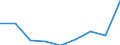 KN 38159000 /Exporte /Einheit = Preise (Euro/Tonne) /Partnerland: Oesterreich /Meldeland: Eur27 /38159000:Reaktionsausloeser, Reaktionsbeschleuniger und Katalytische Zubereitungen, A.n.g. (Ausg. Vulkanisationsbeschleuniger Sowie auf Traegern Fixierte Katalysatoren)