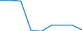 KN 38159000 /Exporte /Einheit = Preise (Euro/Tonne) /Partnerland: Tuerkei /Meldeland: Eur27 /38159000:Reaktionsausloeser, Reaktionsbeschleuniger und Katalytische Zubereitungen, A.n.g. (Ausg. Vulkanisationsbeschleuniger Sowie auf Traegern Fixierte Katalysatoren)