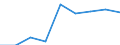 CN 38159000 /Exports /Unit = Prices (Euro/ton) /Partner: Poland /Reporter: Eur27 /38159000:Reaction Initiators, Reaction Accelerators and Catalytic Preparations N.e.s. (Excl. Rubber Accelerators and Supported Catalysts)