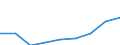 KN 38159000 /Exporte /Einheit = Preise (Euro/Tonne) /Partnerland: Rumaenien /Meldeland: Eur27 /38159000:Reaktionsausloeser, Reaktionsbeschleuniger und Katalytische Zubereitungen, A.n.g. (Ausg. Vulkanisationsbeschleuniger Sowie auf Traegern Fixierte Katalysatoren)