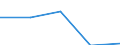 KN 38159000 /Exporte /Einheit = Preise (Euro/Tonne) /Partnerland: Usbekistan /Meldeland: Eur27 /38159000:Reaktionsausloeser, Reaktionsbeschleuniger und Katalytische Zubereitungen, A.n.g. (Ausg. Vulkanisationsbeschleuniger Sowie auf Traegern Fixierte Katalysatoren)