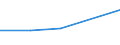 KN 38159000 /Exporte /Einheit = Preise (Euro/Tonne) /Partnerland: Bosn.-herzegowina /Meldeland: Eur27 /38159000:Reaktionsausloeser, Reaktionsbeschleuniger und Katalytische Zubereitungen, A.n.g. (Ausg. Vulkanisationsbeschleuniger Sowie auf Traegern Fixierte Katalysatoren)