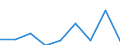 CN 38159000 /Exports /Unit = Prices (Euro/ton) /Partner: Algeria /Reporter: Eur27 /38159000:Reaction Initiators, Reaction Accelerators and Catalytic Preparations N.e.s. (Excl. Rubber Accelerators and Supported Catalysts)