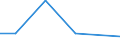 CN 38159000 /Exports /Unit = Prices (Euro/ton) /Partner: Sudan /Reporter: Eur27 /38159000:Reaction Initiators, Reaction Accelerators and Catalytic Preparations N.e.s. (Excl. Rubber Accelerators and Supported Catalysts)