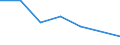 KN 38159000 /Exporte /Einheit = Preise (Euro/Tonne) /Partnerland: Mali /Meldeland: Eur27 /38159000:Reaktionsausloeser, Reaktionsbeschleuniger und Katalytische Zubereitungen, A.n.g. (Ausg. Vulkanisationsbeschleuniger Sowie auf Traegern Fixierte Katalysatoren)