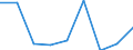 CN 38159000 /Exports /Unit = Prices (Euro/ton) /Partner: Senegal /Reporter: Eur27 /38159000:Reaction Initiators, Reaction Accelerators and Catalytic Preparations N.e.s. (Excl. Rubber Accelerators and Supported Catalysts)