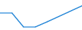 CN 38159000 /Exports /Unit = Prices (Euro/ton) /Partner: Sierra Leone /Reporter: Eur27 /38159000:Reaction Initiators, Reaction Accelerators and Catalytic Preparations N.e.s. (Excl. Rubber Accelerators and Supported Catalysts)