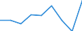 CN 38159000 /Exports /Unit = Prices (Euro/ton) /Partner: Ivory Coast /Reporter: Eur27 /38159000:Reaction Initiators, Reaction Accelerators and Catalytic Preparations N.e.s. (Excl. Rubber Accelerators and Supported Catalysts)