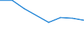 CN 38159000 /Exports /Unit = Prices (Euro/ton) /Partner: Ghana /Reporter: Eur27 /38159000:Reaction Initiators, Reaction Accelerators and Catalytic Preparations N.e.s. (Excl. Rubber Accelerators and Supported Catalysts)