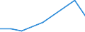 KN 38159000 /Exporte /Einheit = Preise (Euro/Tonne) /Partnerland: Togo /Meldeland: Eur27 /38159000:Reaktionsausloeser, Reaktionsbeschleuniger und Katalytische Zubereitungen, A.n.g. (Ausg. Vulkanisationsbeschleuniger Sowie auf Traegern Fixierte Katalysatoren)