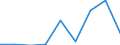 CN 38159000 /Exports /Unit = Prices (Euro/ton) /Partner: Gabon /Reporter: Eur27 /38159000:Reaction Initiators, Reaction Accelerators and Catalytic Preparations N.e.s. (Excl. Rubber Accelerators and Supported Catalysts)