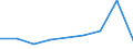 KN 38159000 /Exporte /Einheit = Preise (Euro/Tonne) /Partnerland: Dem. Rep. Kongo /Meldeland: Eur27 /38159000:Reaktionsausloeser, Reaktionsbeschleuniger und Katalytische Zubereitungen, A.n.g. (Ausg. Vulkanisationsbeschleuniger Sowie auf Traegern Fixierte Katalysatoren)