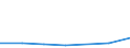 KN 38159000 /Exporte /Einheit = Preise (Euro/Tonne) /Partnerland: Mosambik /Meldeland: Eur27 /38159000:Reaktionsausloeser, Reaktionsbeschleuniger und Katalytische Zubereitungen, A.n.g. (Ausg. Vulkanisationsbeschleuniger Sowie auf Traegern Fixierte Katalysatoren)