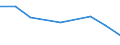 KN 38159000 /Exporte /Einheit = Preise (Euro/Tonne) /Partnerland: Madagaskar /Meldeland: Eur27 /38159000:Reaktionsausloeser, Reaktionsbeschleuniger und Katalytische Zubereitungen, A.n.g. (Ausg. Vulkanisationsbeschleuniger Sowie auf Traegern Fixierte Katalysatoren)