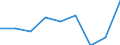 CN 38159000 /Exports /Unit = Prices (Euro/ton) /Partner: Reunion /Reporter: Eur27 /38159000:Reaction Initiators, Reaction Accelerators and Catalytic Preparations N.e.s. (Excl. Rubber Accelerators and Supported Catalysts)