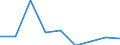 CN 38159000 /Exports /Unit = Prices (Euro/ton) /Partner: Mauritius /Reporter: Eur27 /38159000:Reaction Initiators, Reaction Accelerators and Catalytic Preparations N.e.s. (Excl. Rubber Accelerators and Supported Catalysts)