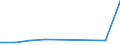 CN 38159000 /Exports /Unit = Prices (Euro/ton) /Partner: Zambia /Reporter: Eur27 /38159000:Reaction Initiators, Reaction Accelerators and Catalytic Preparations N.e.s. (Excl. Rubber Accelerators and Supported Catalysts)