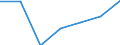 CN 38159000 /Exports /Unit = Prices (Euro/ton) /Partner: South Africa /Reporter: Eur27 /38159000:Reaction Initiators, Reaction Accelerators and Catalytic Preparations N.e.s. (Excl. Rubber Accelerators and Supported Catalysts)