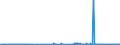 KN 38159010 /Exporte /Einheit = Preise (Euro/Tonne) /Partnerland: Niederlande /Meldeland: Eur27_2020 /38159010:Ethyltriphenylphosphoniumacetat-katalysatoren, in Methanol Gelöst (Ausg. auf Trägern Fixierte Katalysatoren)