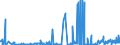 KN 38159010 /Exporte /Einheit = Preise (Euro/Tonne) /Partnerland: Deutschland /Meldeland: Eur27_2020 /38159010:Ethyltriphenylphosphoniumacetat-katalysatoren, in Methanol Gelöst (Ausg. auf Trägern Fixierte Katalysatoren)