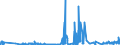 KN 38159010 /Exporte /Einheit = Preise (Euro/Tonne) /Partnerland: Spanien /Meldeland: Eur27_2020 /38159010:Ethyltriphenylphosphoniumacetat-katalysatoren, in Methanol Gelöst (Ausg. auf Trägern Fixierte Katalysatoren)