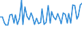 CN 38159010 /Exports /Unit = Prices (Euro/ton) /Partner: United Kingdom(Excluding Northern Ireland) /Reporter: Eur27_2020 /38159010:Catalysts Consisting of Ethyltriphenylphosphonium Acetate in the Form of a Solution in Methanol (Excl. Supported Catalysts)