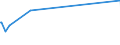 KN 38159010 /Exporte /Einheit = Preise (Euro/Tonne) /Partnerland: Melilla /Meldeland: Europäische Union /38159010:Ethyltriphenylphosphoniumacetat-katalysatoren, in Methanol Gelöst (Ausg. auf Trägern Fixierte Katalysatoren)