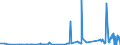 KN 38159010 /Exporte /Einheit = Preise (Euro/Tonne) /Partnerland: Oesterreich /Meldeland: Eur27_2020 /38159010:Ethyltriphenylphosphoniumacetat-katalysatoren, in Methanol Gelöst (Ausg. auf Trägern Fixierte Katalysatoren)