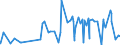 CN 38159010 /Exports /Unit = Prices (Euro/ton) /Partner: Turkey /Reporter: Eur27_2020 /38159010:Catalysts Consisting of Ethyltriphenylphosphonium Acetate in the Form of a Solution in Methanol (Excl. Supported Catalysts)