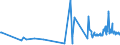 KN 38159010 /Exporte /Einheit = Preise (Euro/Tonne) /Partnerland: Lettland /Meldeland: Eur27_2020 /38159010:Ethyltriphenylphosphoniumacetat-katalysatoren, in Methanol Gelöst (Ausg. auf Trägern Fixierte Katalysatoren)