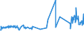 KN 38159010 /Exporte /Einheit = Preise (Euro/Tonne) /Partnerland: Tschechien /Meldeland: Eur27_2020 /38159010:Ethyltriphenylphosphoniumacetat-katalysatoren, in Methanol Gelöst (Ausg. auf Trägern Fixierte Katalysatoren)