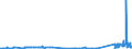 KN 38159010 /Exporte /Einheit = Preise (Euro/Tonne) /Partnerland: Ungarn /Meldeland: Eur27_2020 /38159010:Ethyltriphenylphosphoniumacetat-katalysatoren, in Methanol Gelöst (Ausg. auf Trägern Fixierte Katalysatoren)