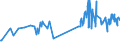 CN 38159010 /Exports /Unit = Prices (Euro/ton) /Partner: Belarus /Reporter: Eur27_2020 /38159010:Catalysts Consisting of Ethyltriphenylphosphonium Acetate in the Form of a Solution in Methanol (Excl. Supported Catalysts)