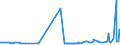 CN 38159010 /Exports /Unit = Prices (Euro/ton) /Partner: Moldova /Reporter: Eur27_2020 /38159010:Catalysts Consisting of Ethyltriphenylphosphonium Acetate in the Form of a Solution in Methanol (Excl. Supported Catalysts)