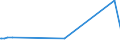 CN 38159010 /Exports /Unit = Prices (Euro/ton) /Partner: Kyrghistan /Reporter: Eur27_2020 /38159010:Catalysts Consisting of Ethyltriphenylphosphonium Acetate in the Form of a Solution in Methanol (Excl. Supported Catalysts)