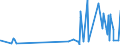 CN 38159010 /Exports /Unit = Prices (Euro/ton) /Partner: Croatia /Reporter: Eur27_2020 /38159010:Catalysts Consisting of Ethyltriphenylphosphonium Acetate in the Form of a Solution in Methanol (Excl. Supported Catalysts)