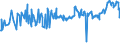 CN 38159010 /Exports /Unit = Prices (Euro/ton) /Partner: Bosnia-herz. /Reporter: Eur27_2020 /38159010:Catalysts Consisting of Ethyltriphenylphosphonium Acetate in the Form of a Solution in Methanol (Excl. Supported Catalysts)