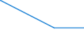 KN 38159010 /Exporte /Einheit = Preise (Euro/Tonne) /Partnerland: Ehem.jug.rep.mazed /Meldeland: Europäische Union /38159010:Ethyltriphenylphosphoniumacetat-katalysatoren, in Methanol Gelöst (Ausg. auf Trägern Fixierte Katalysatoren)