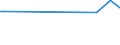 KN 38159010 /Exporte /Einheit = Preise (Euro/Tonne) /Partnerland: Burkina Faso /Meldeland: Europäische Union /38159010:Ethyltriphenylphosphoniumacetat-katalysatoren, in Methanol Gelöst (Ausg. auf Trägern Fixierte Katalysatoren)