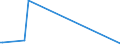 KN 38159010 /Exporte /Einheit = Preise (Euro/Tonne) /Partnerland: Kongo /Meldeland: Europäische Union /38159010:Ethyltriphenylphosphoniumacetat-katalysatoren, in Methanol Gelöst (Ausg. auf Trägern Fixierte Katalysatoren)