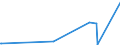 CN 38159010 /Exports /Unit = Prices (Euro/ton) /Partner: Kenya /Reporter: European Union /38159010:Catalysts Consisting of Ethyltriphenylphosphonium Acetate in the Form of a Solution in Methanol (Excl. Supported Catalysts)