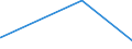 KN 38159010 /Exporte /Einheit = Preise (Euro/Tonne) /Partnerland: Kuba /Meldeland: Europäische Union /38159010:Ethyltriphenylphosphoniumacetat-katalysatoren, in Methanol Gelöst (Ausg. auf Trägern Fixierte Katalysatoren)