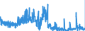 CN 38159090 /Exports /Unit = Prices (Euro/ton) /Partner: Denmark /Reporter: Eur27_2020 /38159090:Reaction Initiators, Reaction Accelerators and Catalytic Preparations, N.e.s. (Excl. Rubber Accelerators, Supported Catalysts and Catalysts Consisting of Ethyltriphenylphosphonium Acetate in the Form of a Solution in Methanol)